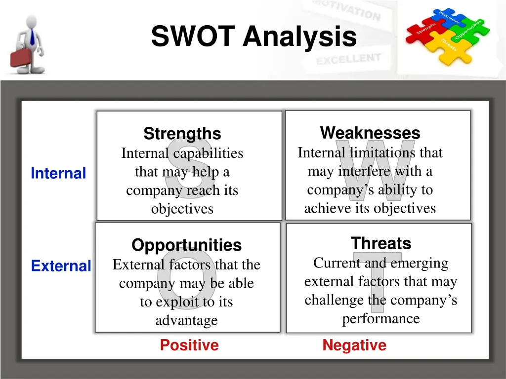 swot analysis