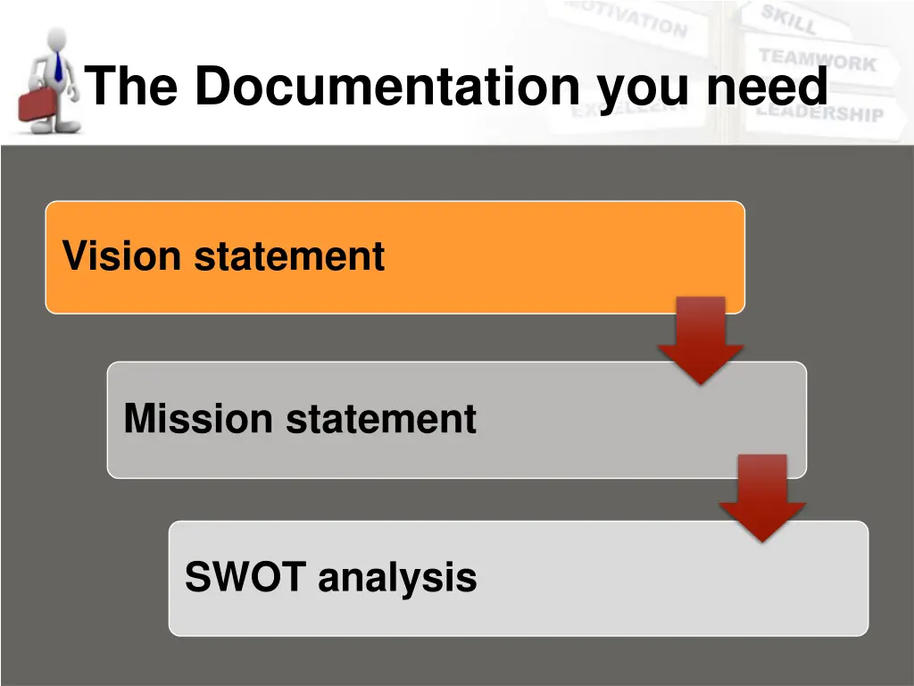 the documentation you need