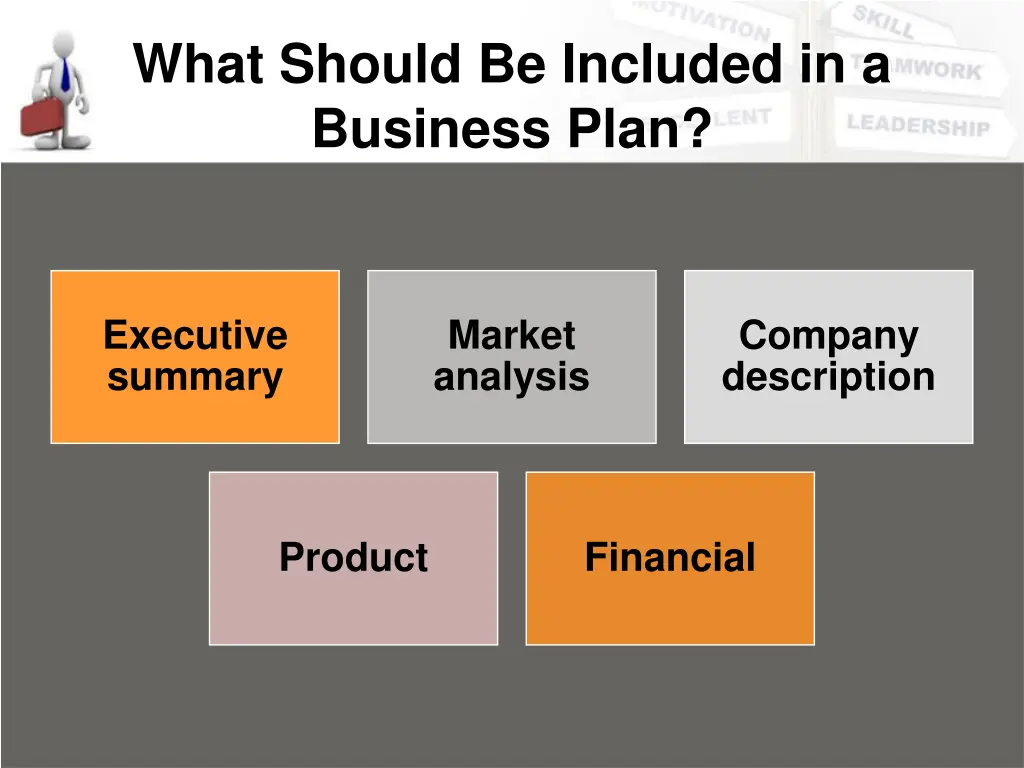 what should be included in a business plan