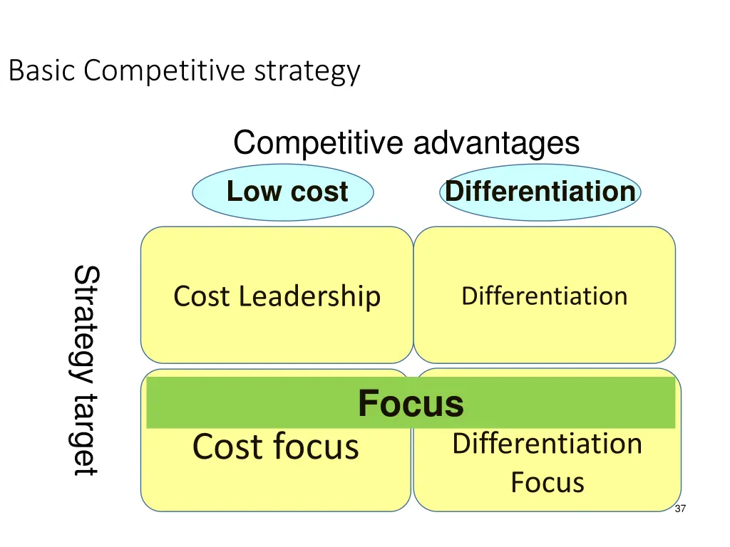 basic competitive strategy