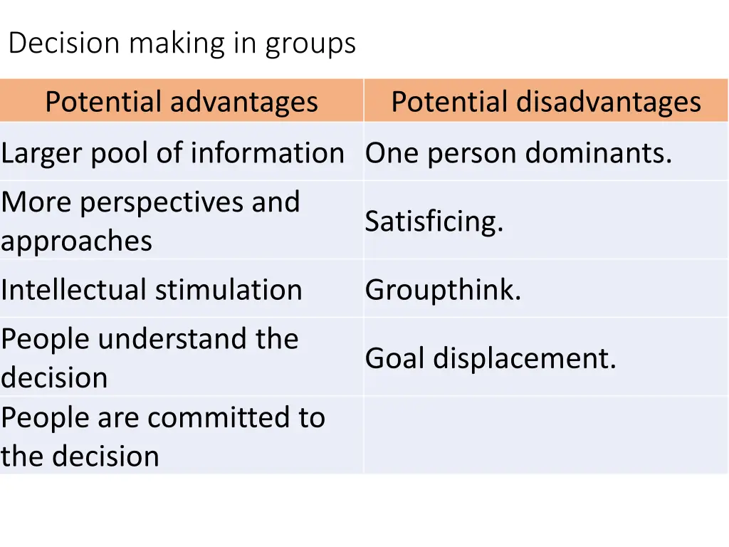 decision making in groups