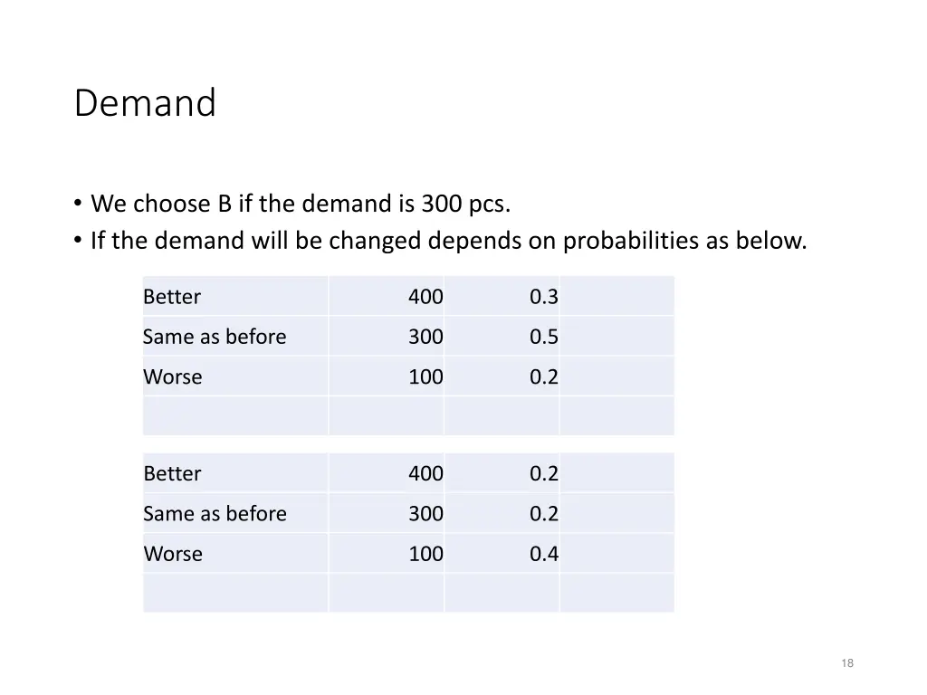 demand