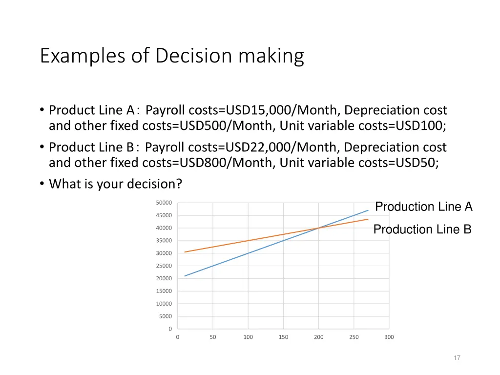 examples of decision making