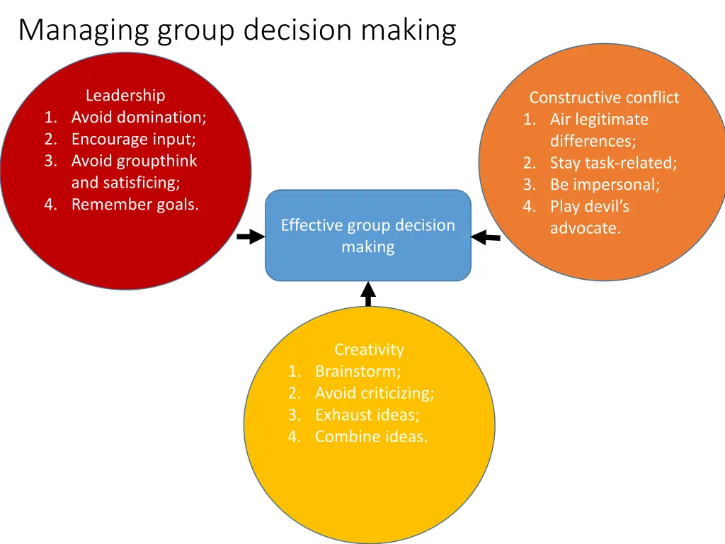 managing group decision making