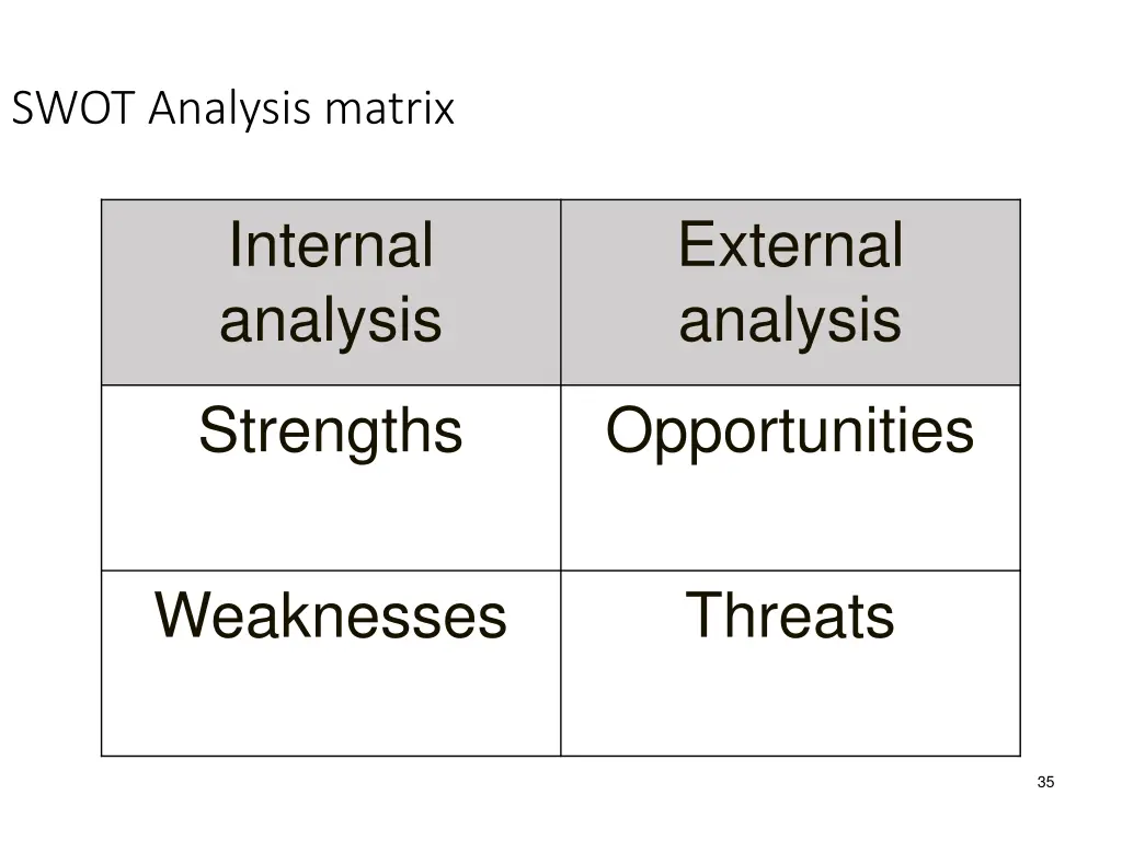 swot analysis matrix