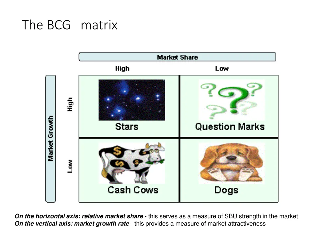 the bcg matrix