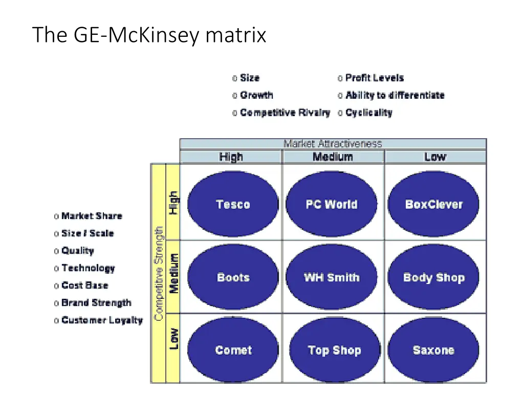 the ge mckinsey matrix