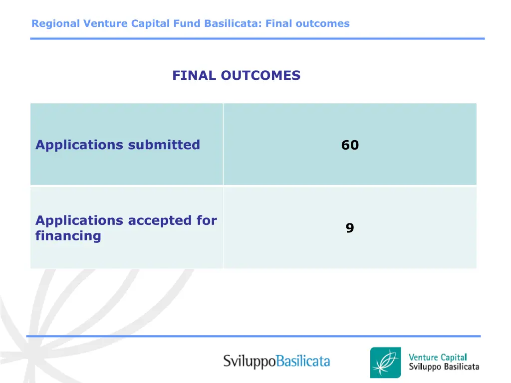 regional venture capital fund basilicata final