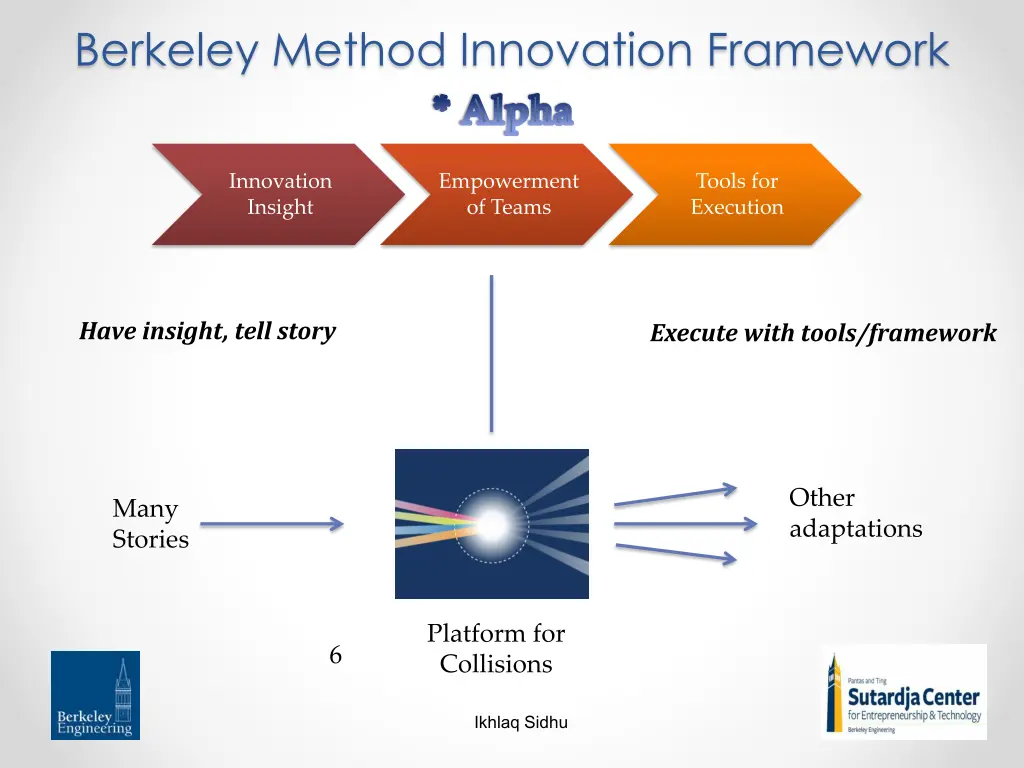 berkeley method innovation framework alpha