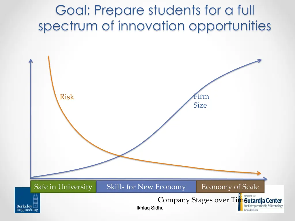 goal prepare students for a full spectrum