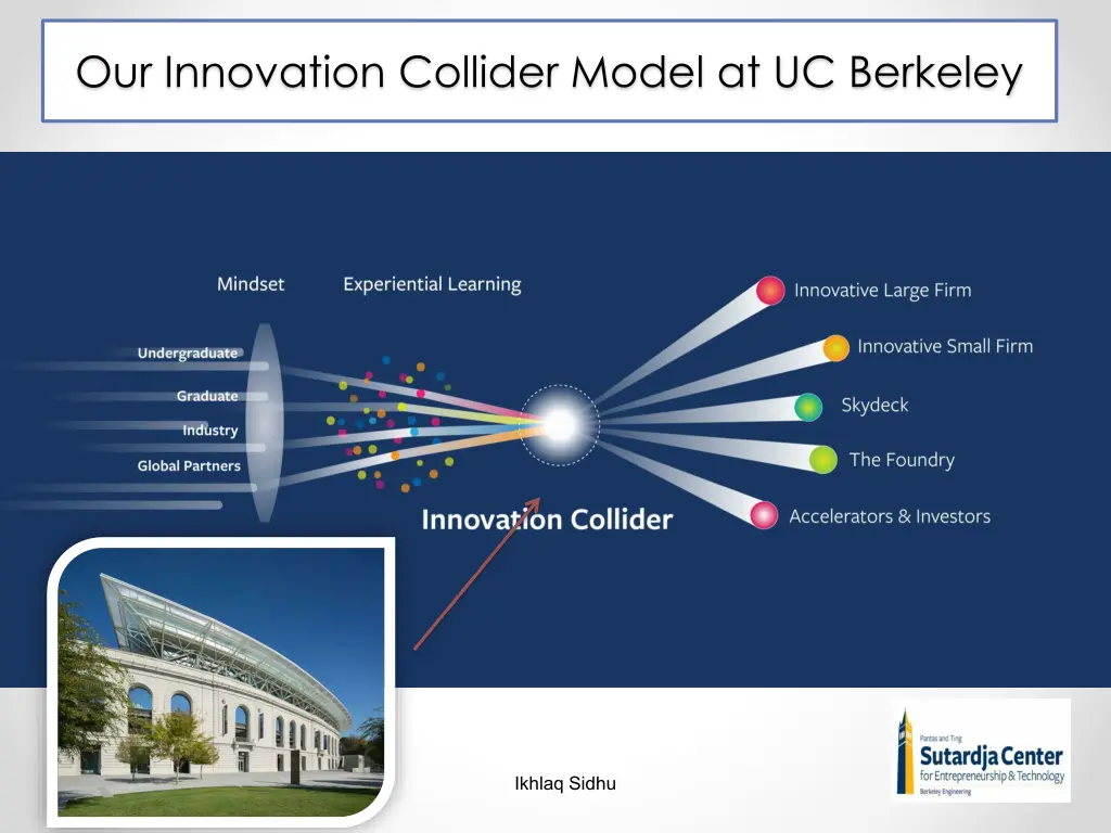 our innovation collider model at uc berkeley