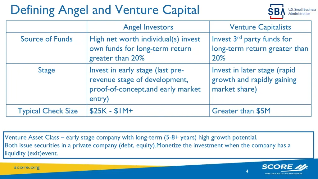 defining angel and venture capital