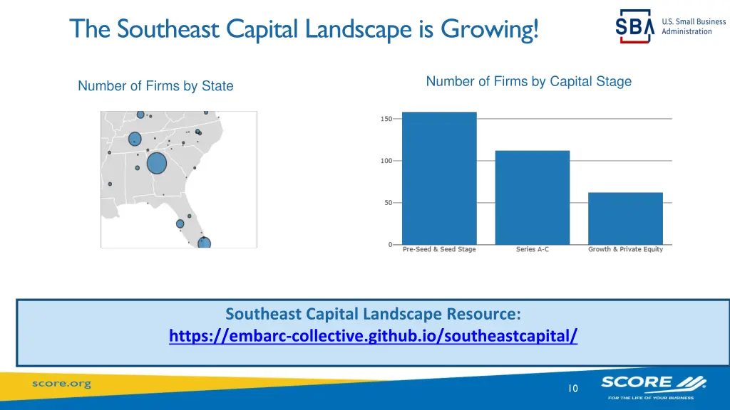 the southeast capital landscape is growing