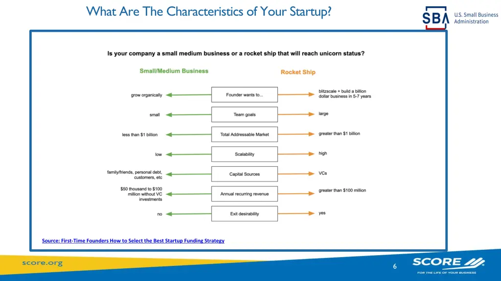 what are the characteristics of your startup