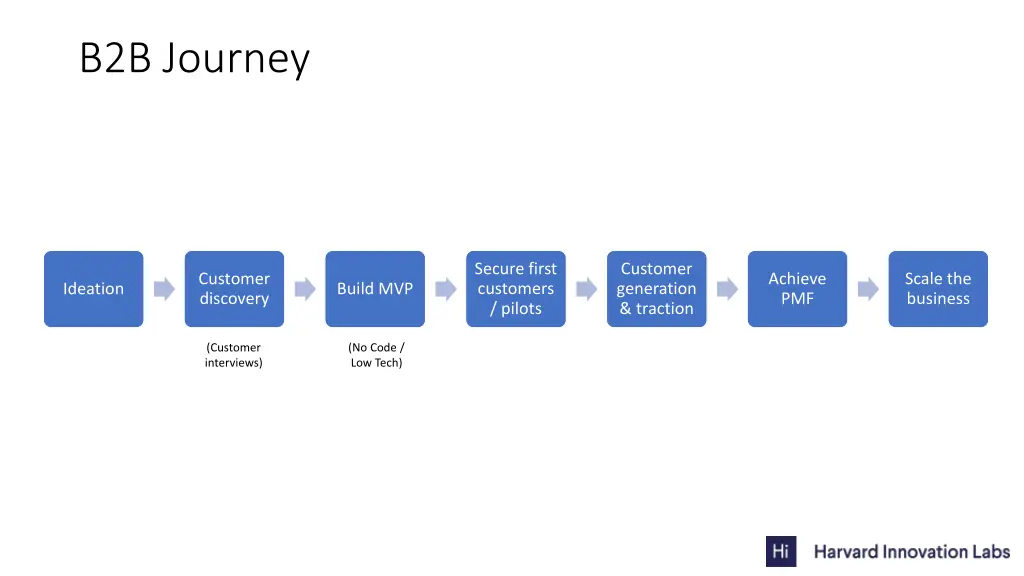 b2b journey