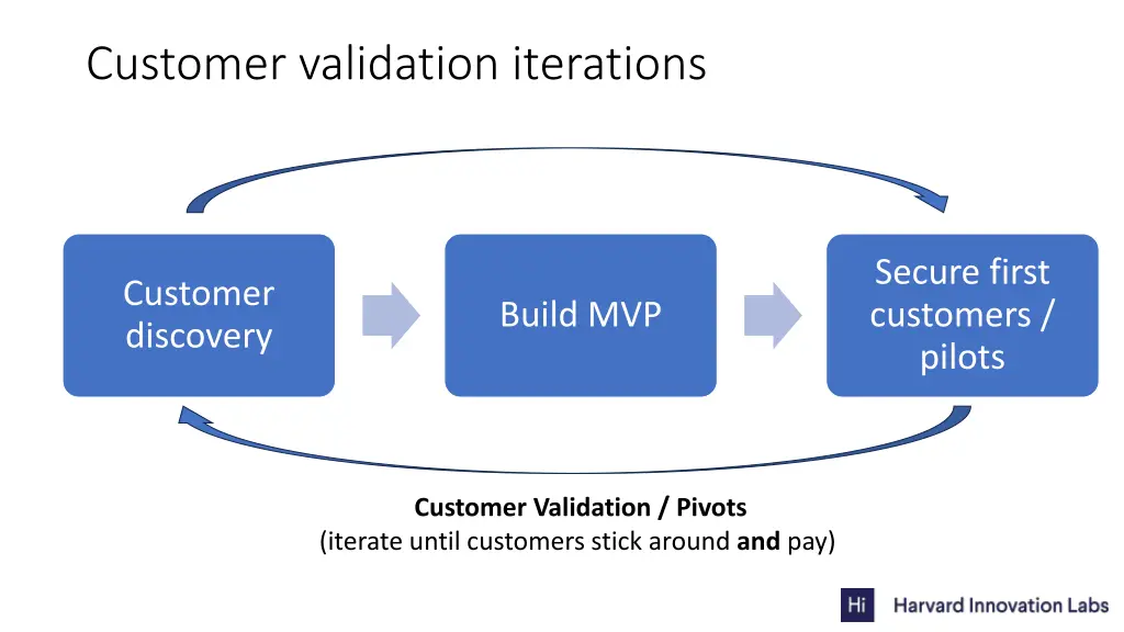 customer validation iterations 1