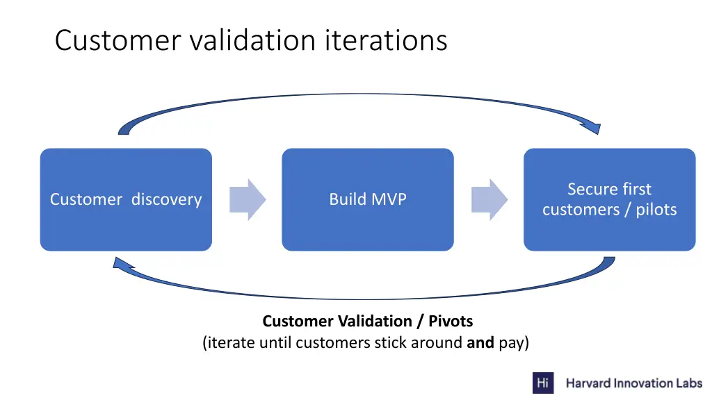 customer validation iterations