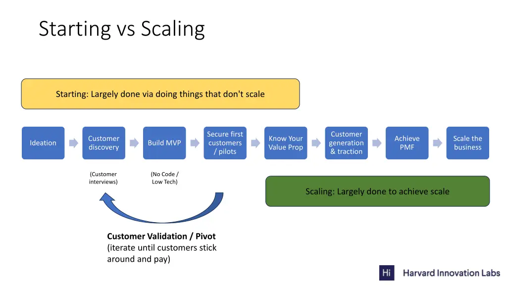 starting vs scaling