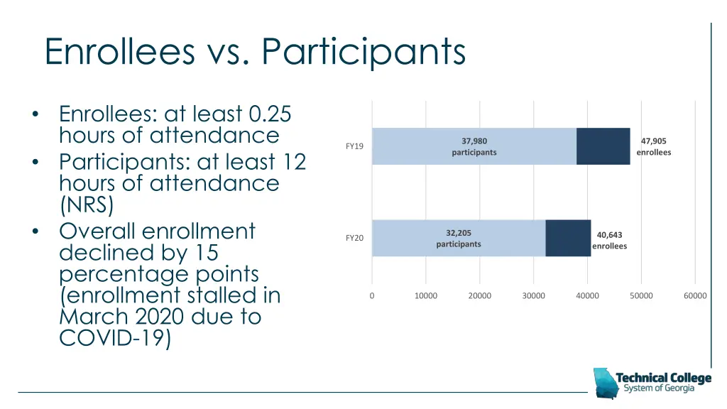 enrollees vs participants