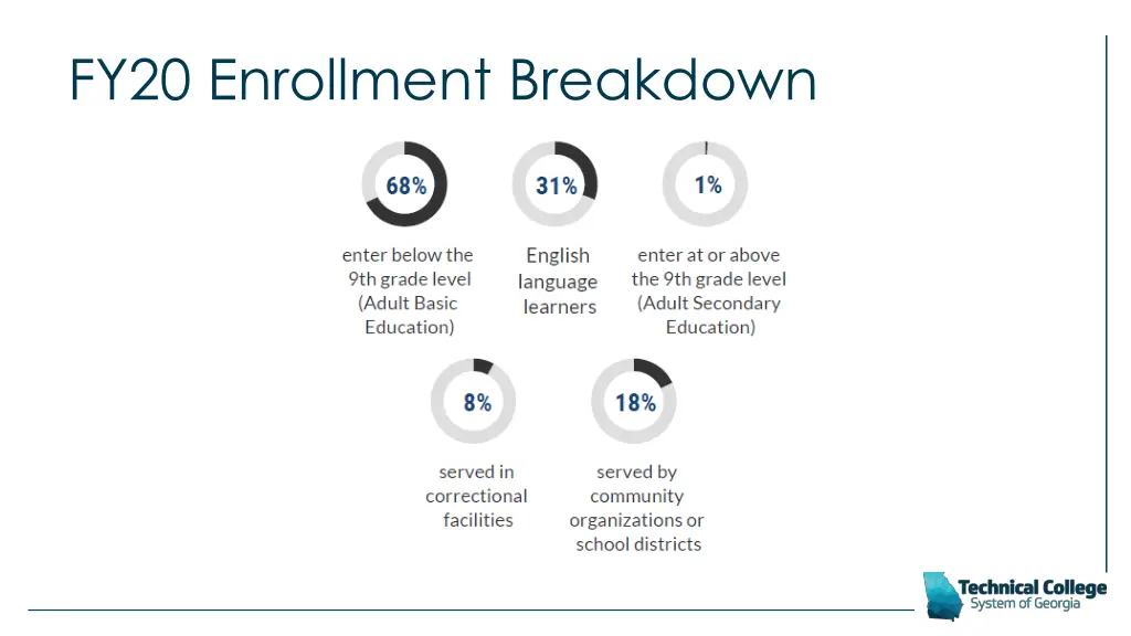 fy20 enrollment breakdown