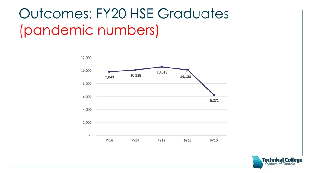 outcomes fy20 hse graduates pandemic numbers