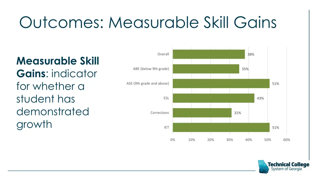 outcomes measurable skill gains