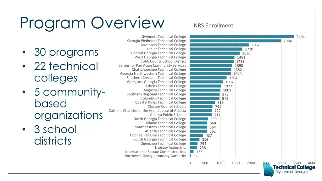 program overview