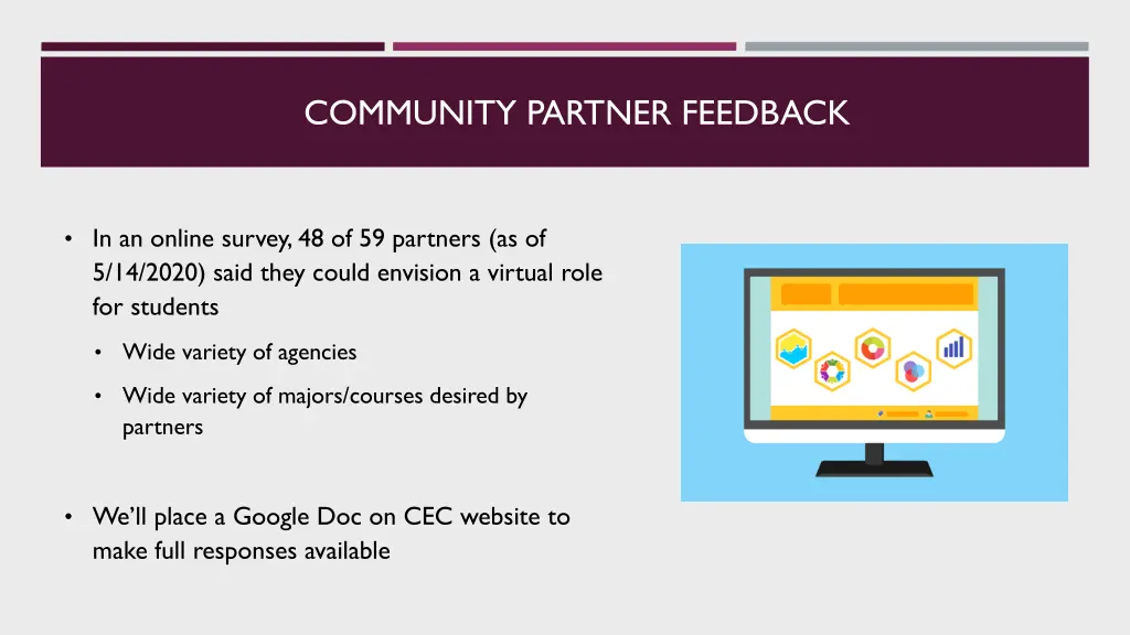 community partner feedback