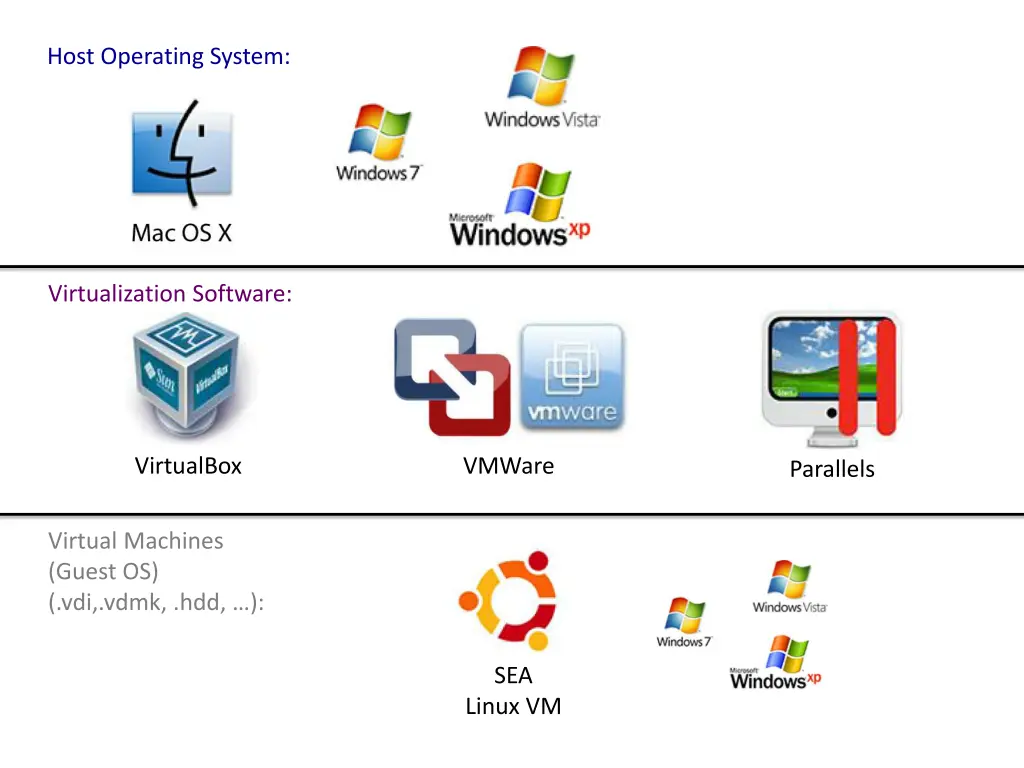 host operating system