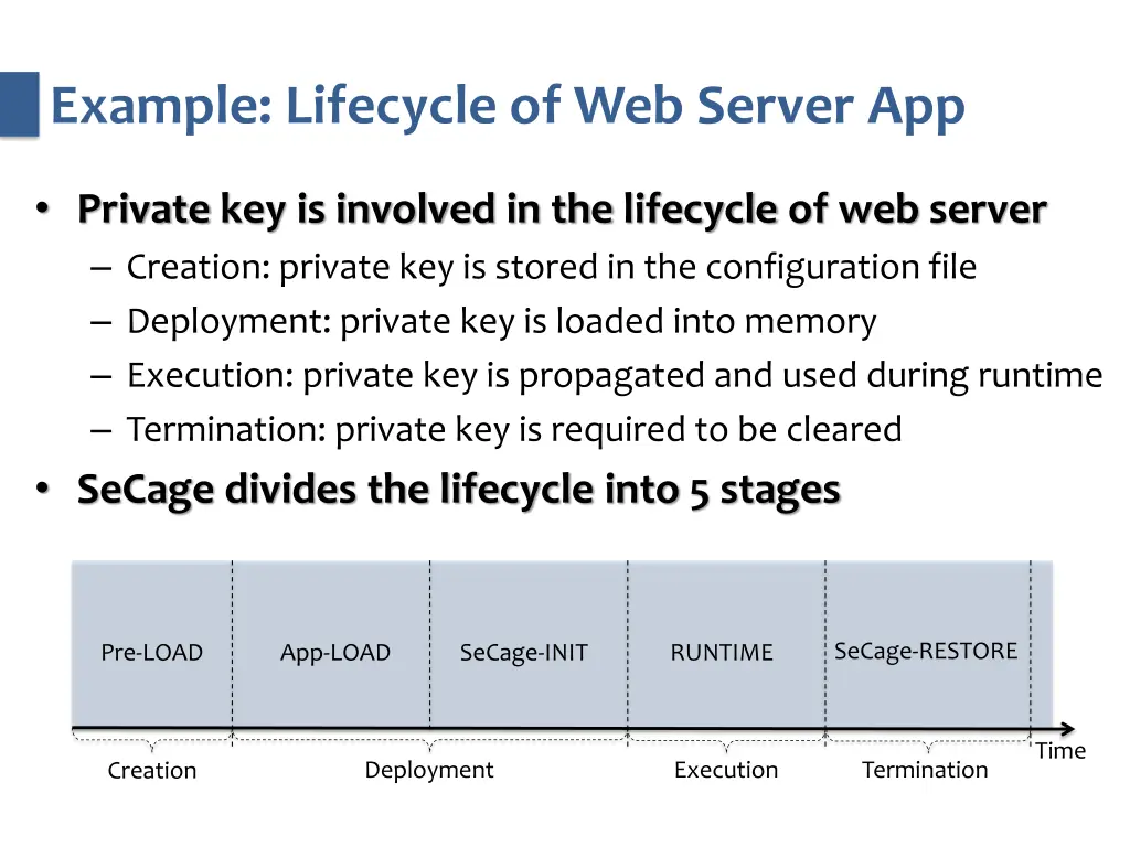 example lifecycle of web server app