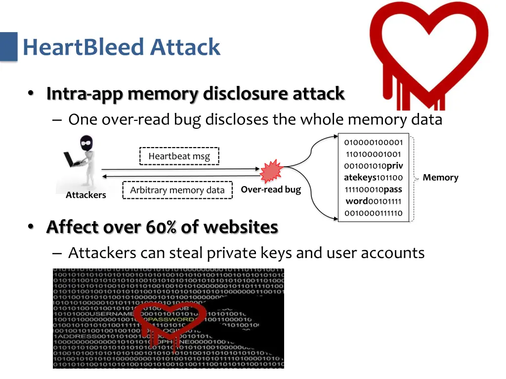 heartbleed attack