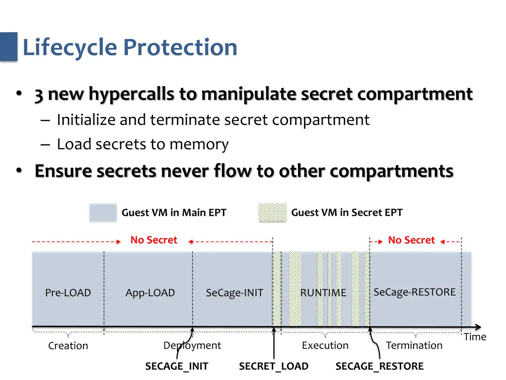 lifecycle protection