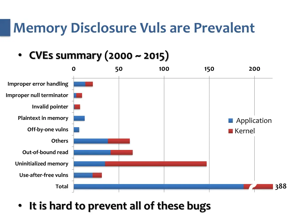 memory disclosure vuls are prevalent