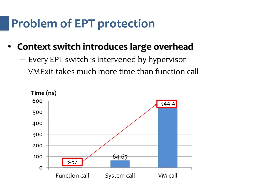 problem of ept protection