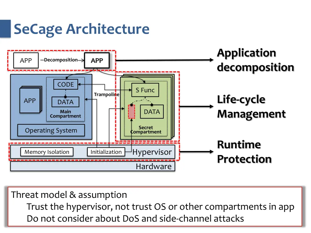 secage architecture