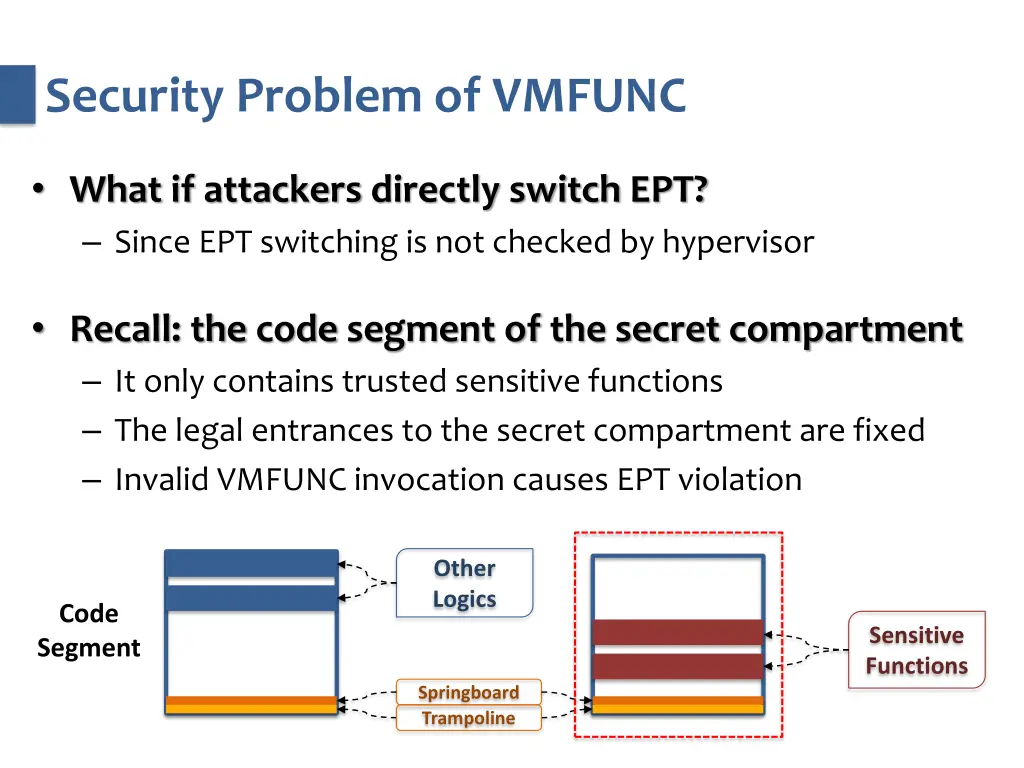 security problem of vmfunc