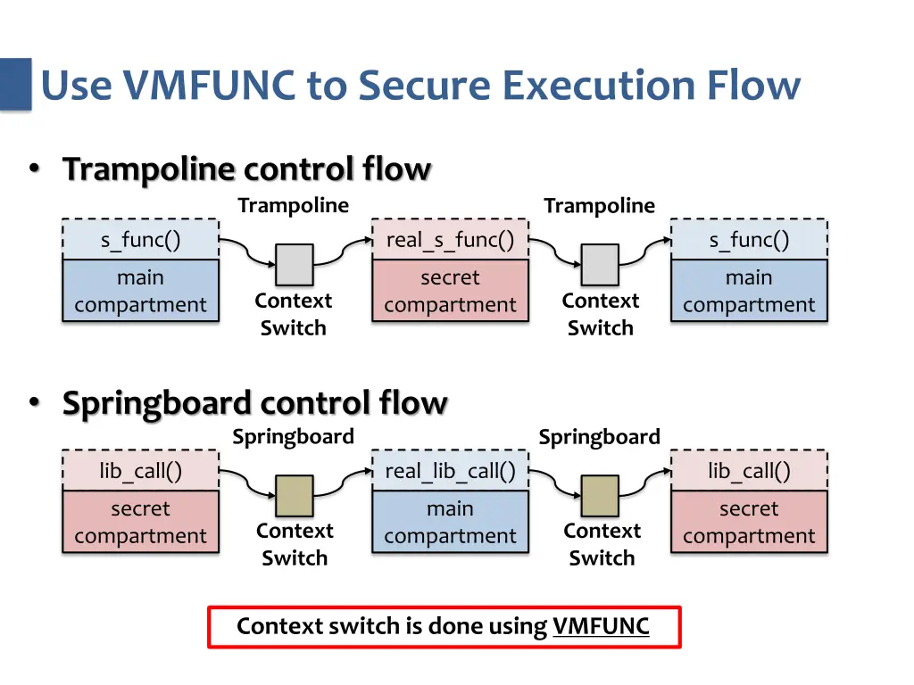 use vmfunc to secure execution flow