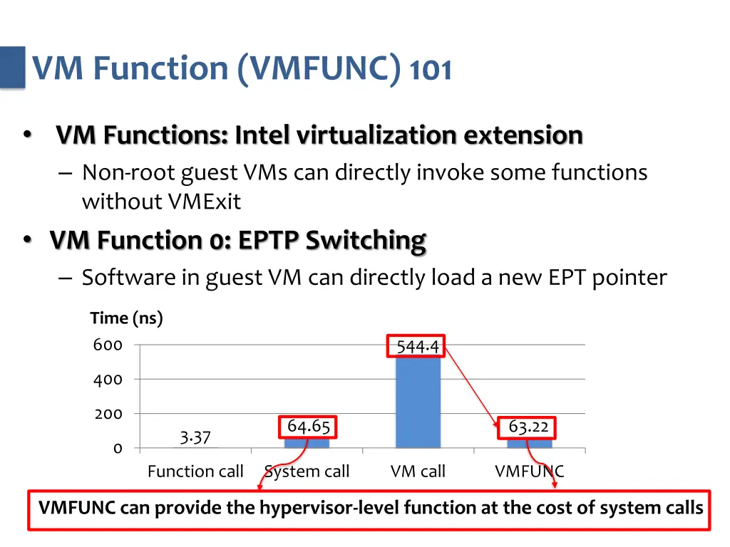 vm function vmfunc 101