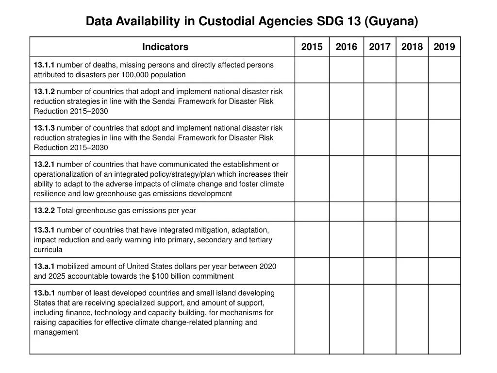 data availability in custodial agencies 1