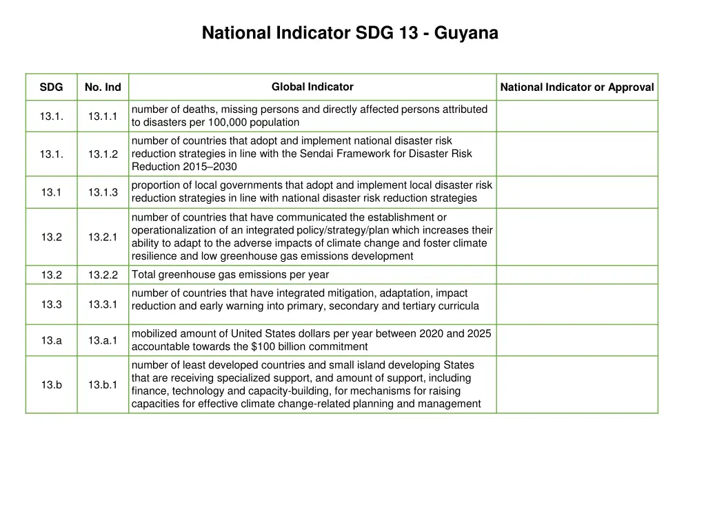 national indicator sdg 13 guyana