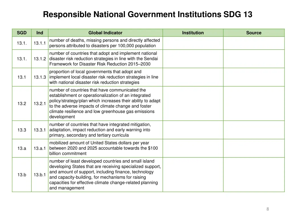 responsible national government institutions