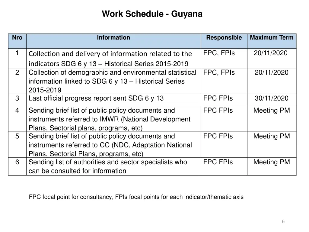 work schedule guyana