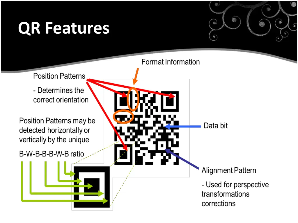 qr features