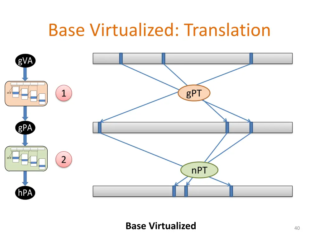 base virtualized translation