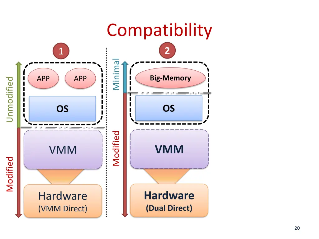 compatibility 1