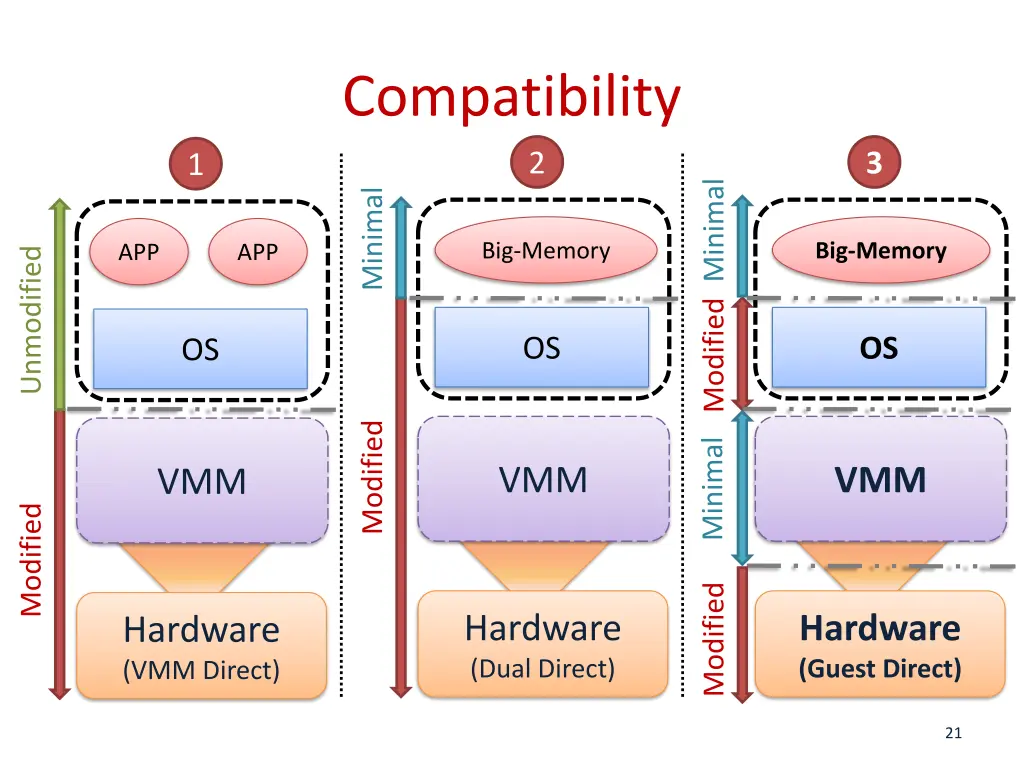 compatibility 2