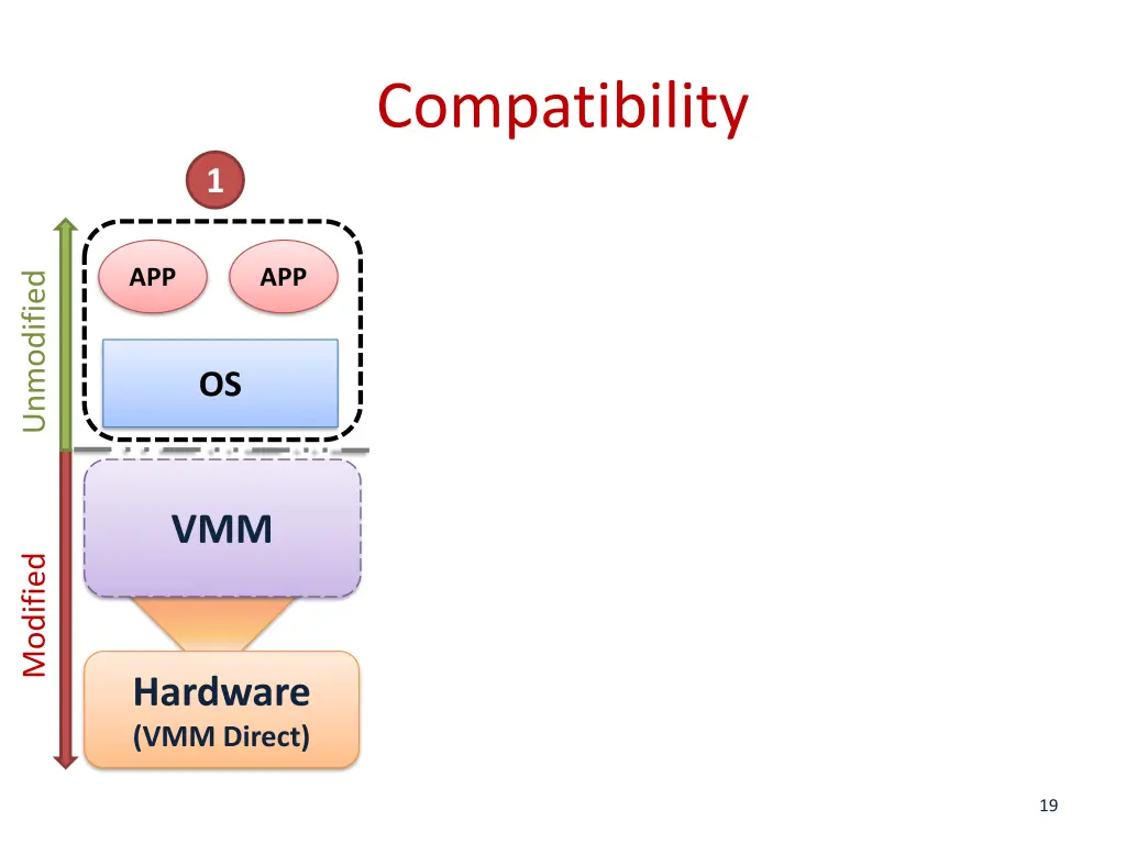 compatibility