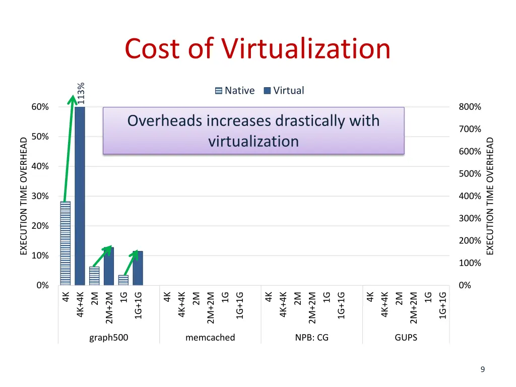 cost of virtualization 1