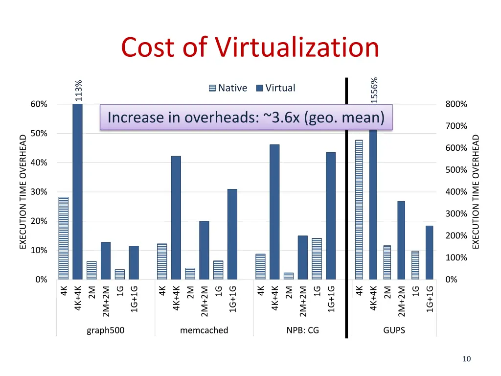 cost of virtualization 2