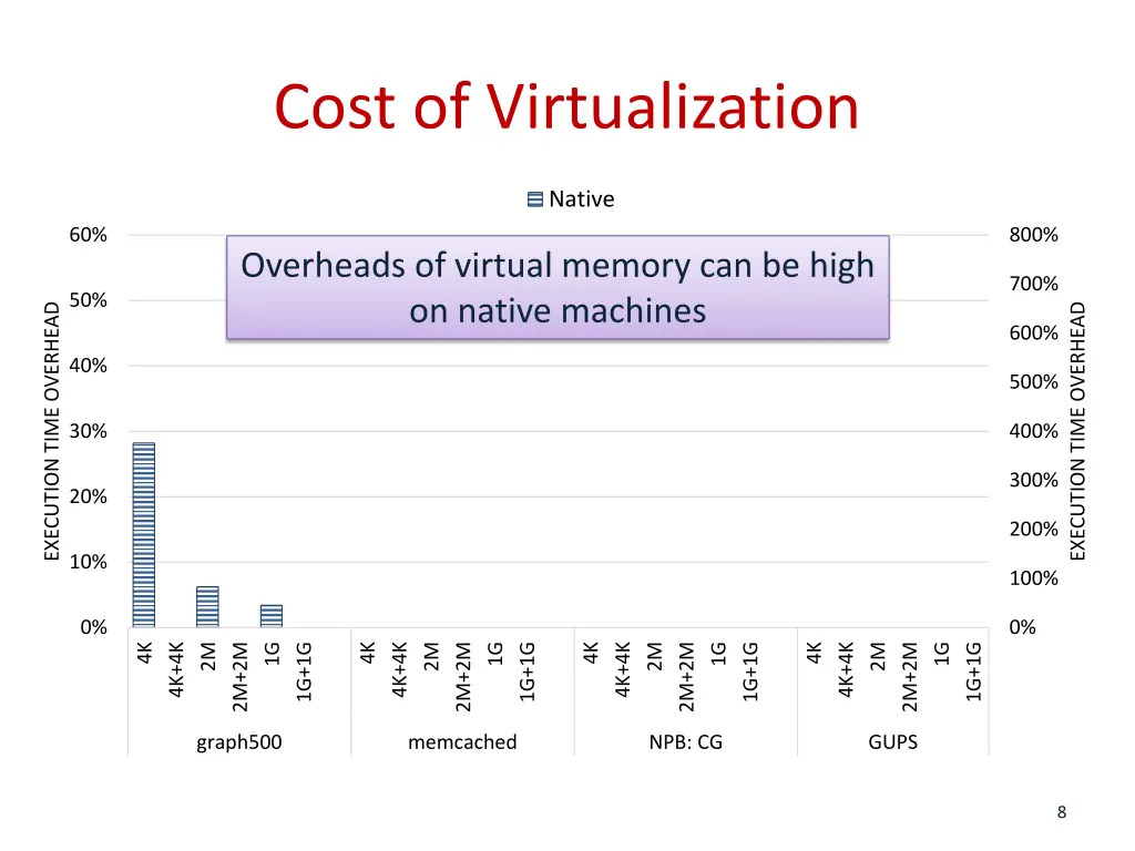 cost of virtualization